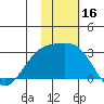 Gertrude Cove tide chart for Thursday, November 16, 2023
