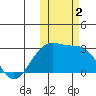 Gertrude Cove tide chart for Thursday, November 2, 2023