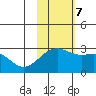 Gertrude Cove tide chart for Tuesday, November 7, 2023