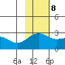 Gertrude Cove tide chart for Wednesday, November 8, 2023