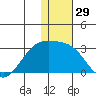 Gertrude Cove tide chart for Friday, December 29, 2023