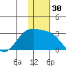 Gertrude Cove tide chart for Saturday, December 30, 2023