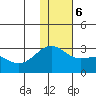 Gertrude Cove tide chart for Wednesday, December 6, 2023