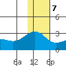 Gertrude Cove tide chart for Thursday, December 7, 2023