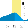 Gertrude Cove tide chart for Saturday, December 9, 2023