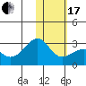 Gertrude Cove tide chart for Wednesday, January 17, 2024