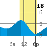 Gertrude Cove tide chart for Thursday, January 18, 2024