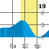 Gertrude Cove tide chart for Friday, January 19, 2024
