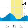 Gertrude Cove tide chart for Wednesday, February 14, 2024