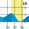Gertrude Cove tide chart for Thursday, February 15, 2024