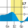 Gertrude Cove tide chart for Saturday, February 17, 2024