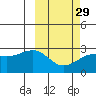 Gertrude Cove tide chart for Thursday, February 29, 2024