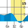 Gertrude Cove tide chart for Friday, March 15, 2024