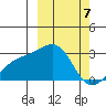Gertrude Cove tide chart for Thursday, March 7, 2024