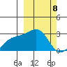 Gertrude Cove tide chart for Friday, March 8, 2024