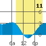Gertrude Cove tide chart for Thursday, April 11, 2024