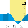 Gertrude Cove tide chart for Friday, April 12, 2024