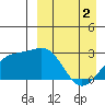 Gertrude Cove tide chart for Tuesday, April 2, 2024