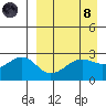 Gertrude Cove tide chart for Monday, April 8, 2024