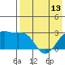 Gertrude Cove tide chart for Monday, May 13, 2024
