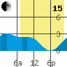 Gertrude Cove tide chart for Wednesday, May 15, 2024