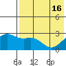 Gertrude Cove tide chart for Thursday, May 16, 2024