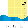 Gertrude Cove tide chart for Friday, May 17, 2024