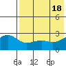 Gertrude Cove tide chart for Saturday, May 18, 2024