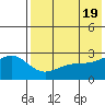 Gertrude Cove tide chart for Sunday, May 19, 2024
