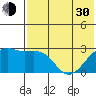 Gertrude Cove tide chart for Thursday, May 30, 2024