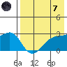 Gertrude Cove tide chart for Tuesday, May 7, 2024