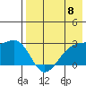 Gertrude Cove tide chart for Wednesday, May 8, 2024