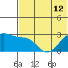 Gertrude Cove tide chart for Wednesday, June 12, 2024