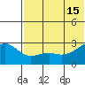 Gertrude Cove tide chart for Saturday, June 15, 2024