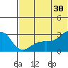 Gertrude Cove tide chart for Sunday, June 30, 2024
