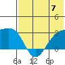 Gertrude Cove tide chart for Friday, June 7, 2024