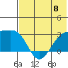 Gertrude Cove tide chart for Saturday, June 8, 2024