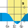 Gertrude Cove tide chart for Sunday, June 9, 2024