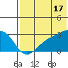 Gertrude Cove tide chart for Wednesday, July 17, 2024