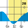 Gertrude Cove tide chart for Saturday, July 20, 2024