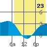 Gertrude Cove tide chart for Tuesday, July 23, 2024