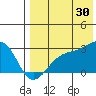 Gertrude Cove tide chart for Tuesday, July 30, 2024