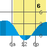 Gertrude Cove tide chart for Saturday, July 6, 2024