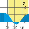 Gertrude Cove tide chart for Sunday, July 7, 2024