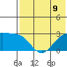 Gertrude Cove tide chart for Tuesday, July 9, 2024
