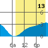 Gertrude Cove tide chart for Tuesday, August 13, 2024