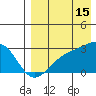 Gertrude Cove tide chart for Thursday, August 15, 2024