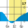 Gertrude Cove tide chart for Saturday, August 17, 2024