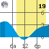 Gertrude Cove tide chart for Monday, August 19, 2024
