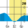 Gertrude Cove tide chart for Tuesday, August 20, 2024